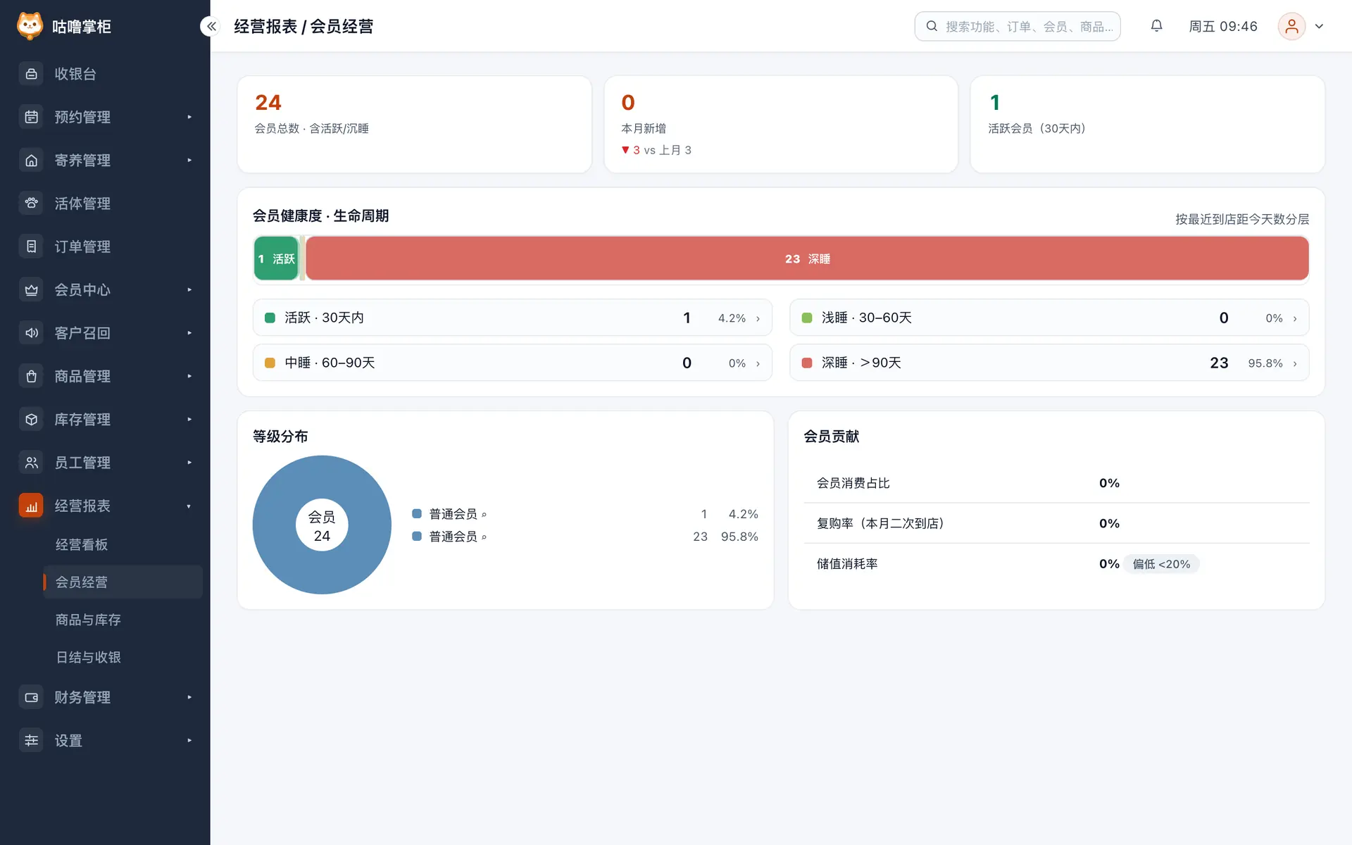 会员经营